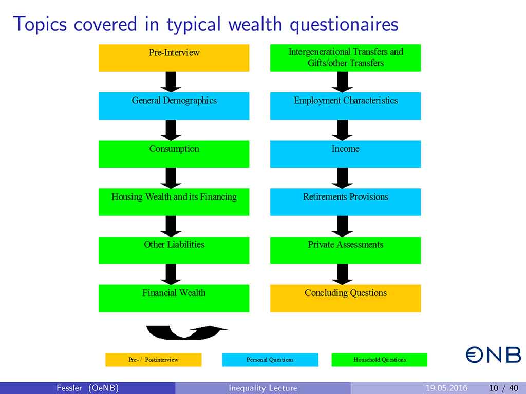 Slide 10