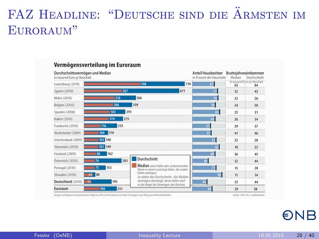 Slide 28