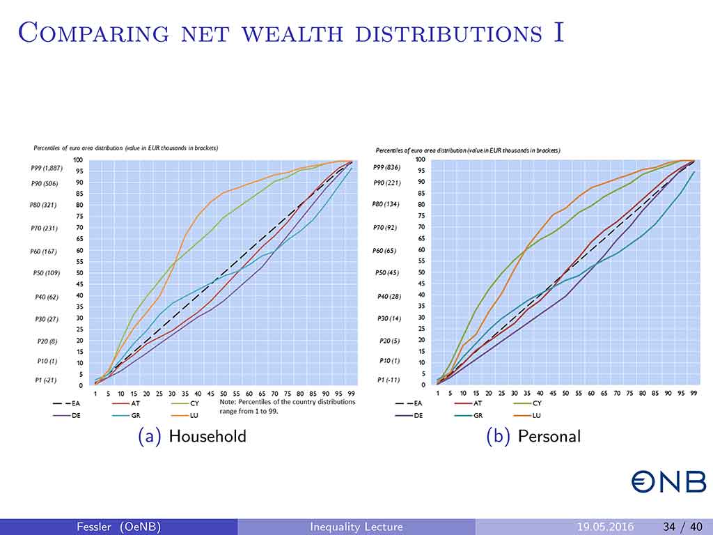 Slide 34