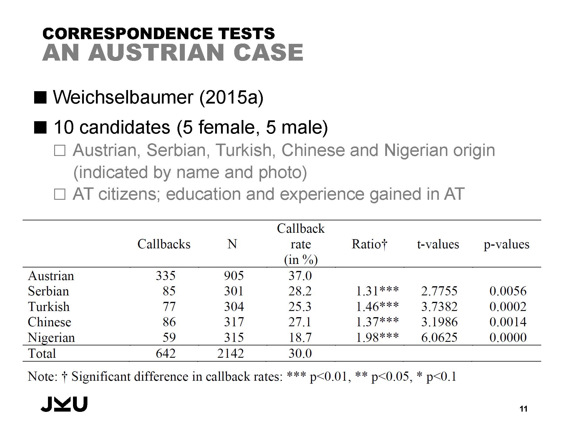 Slide 11