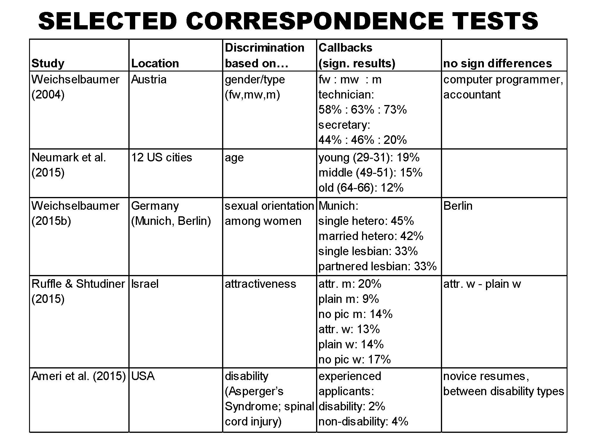 Slide 12