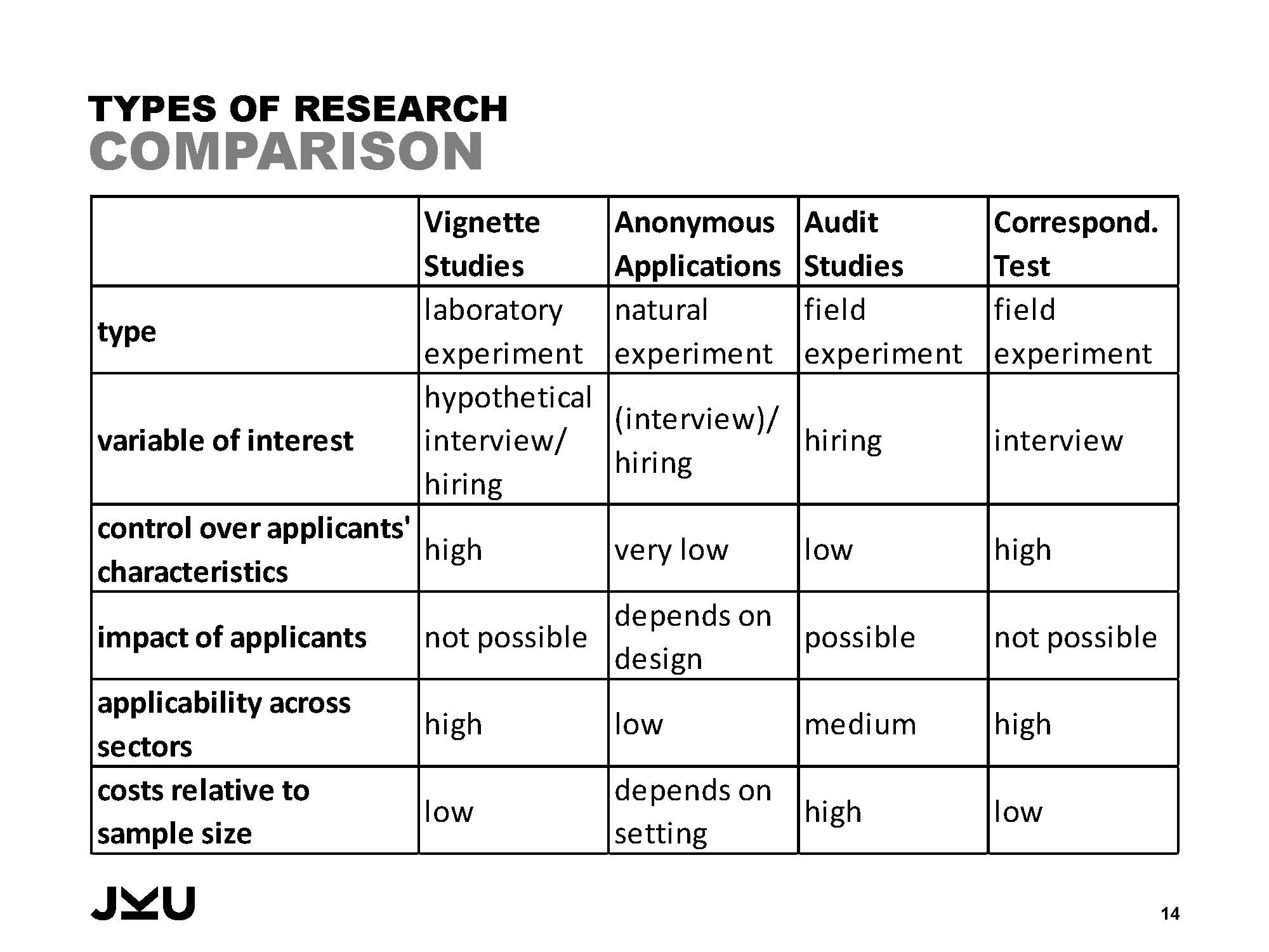 Slide 14